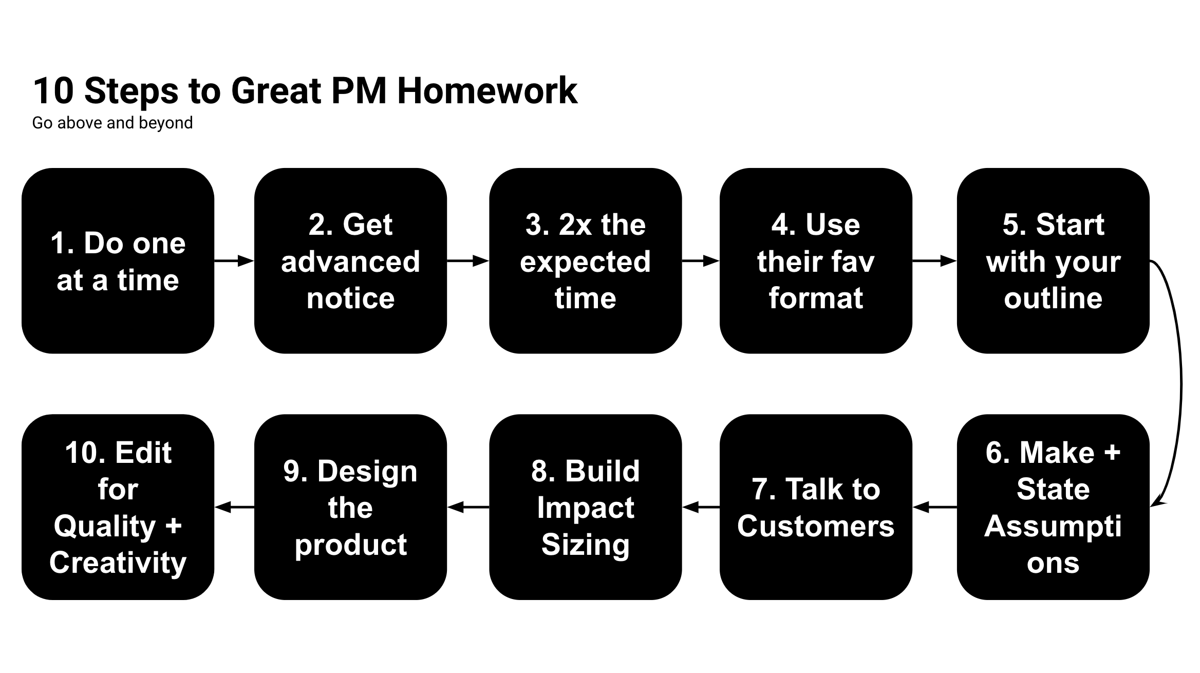 Interview Questions About Homework The Ultimate Guide: Interview Homework - by Aakash Gupta