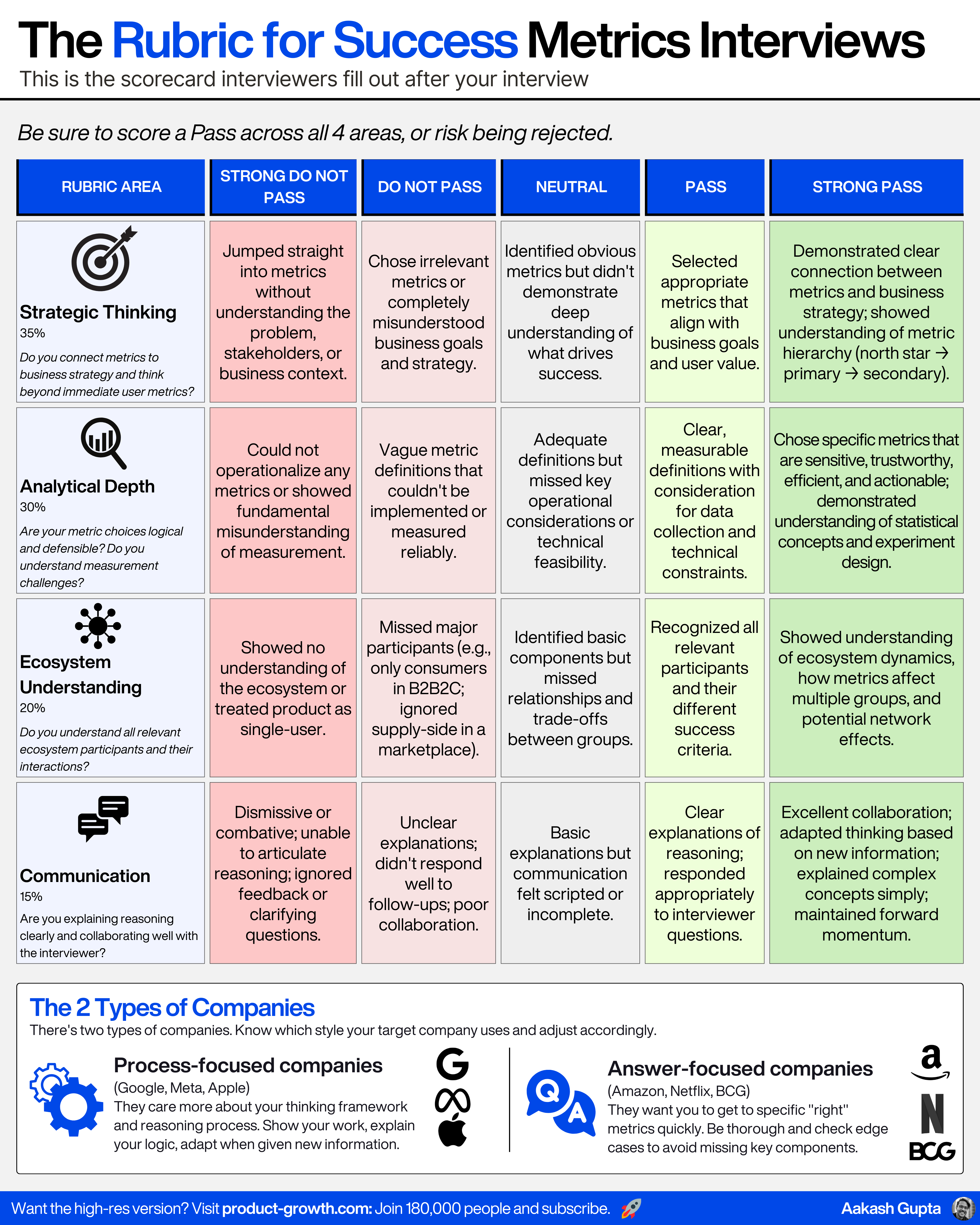 PM's Keep Failing This Interview: How to Ace Success Metrics