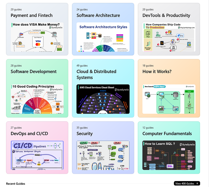 Is ByteByteGo the Best System Design Resource in 2026?