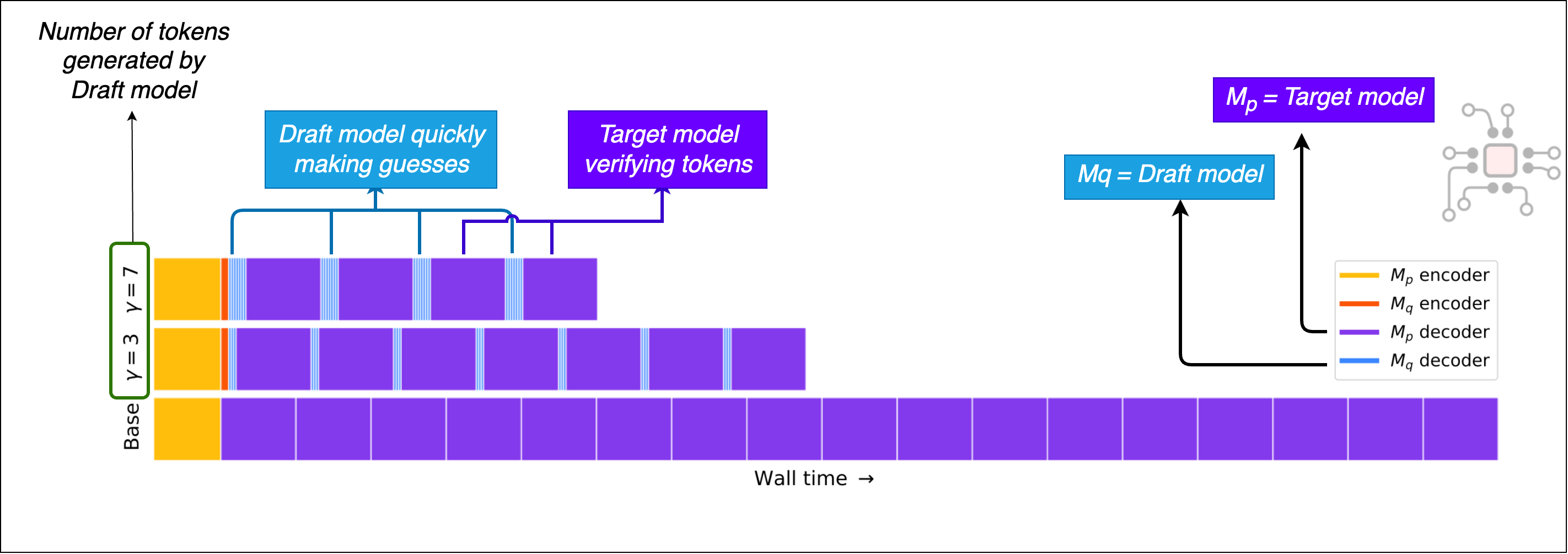 Why speculative decoding wants two kinds of silicon: NVIDIA, Groq ...