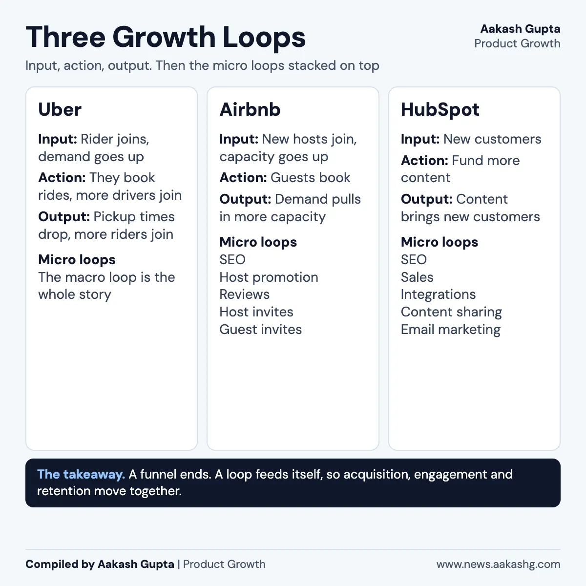 https://substack-post-media.s3.amazonaws.com/public/images/a3e1e24e-9ce3-48ac-a830-738a68c6a974_1200x1200.webp