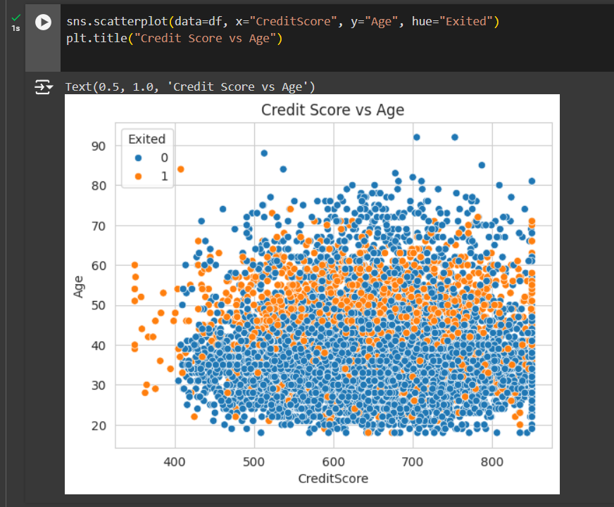 Customer Churn Prediction with Machine Learning