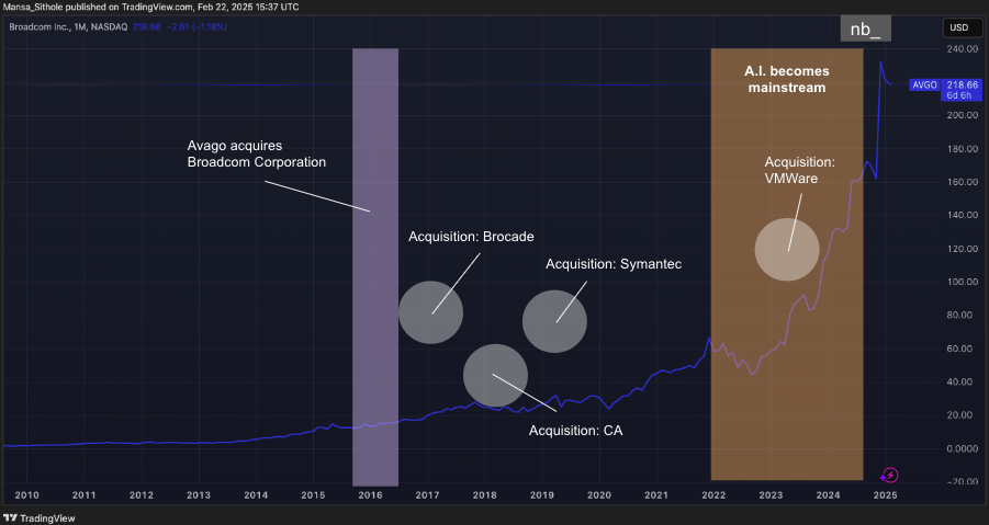 Broadcom’s Trillion-Dollar Blueprint: A Strategic Analysis