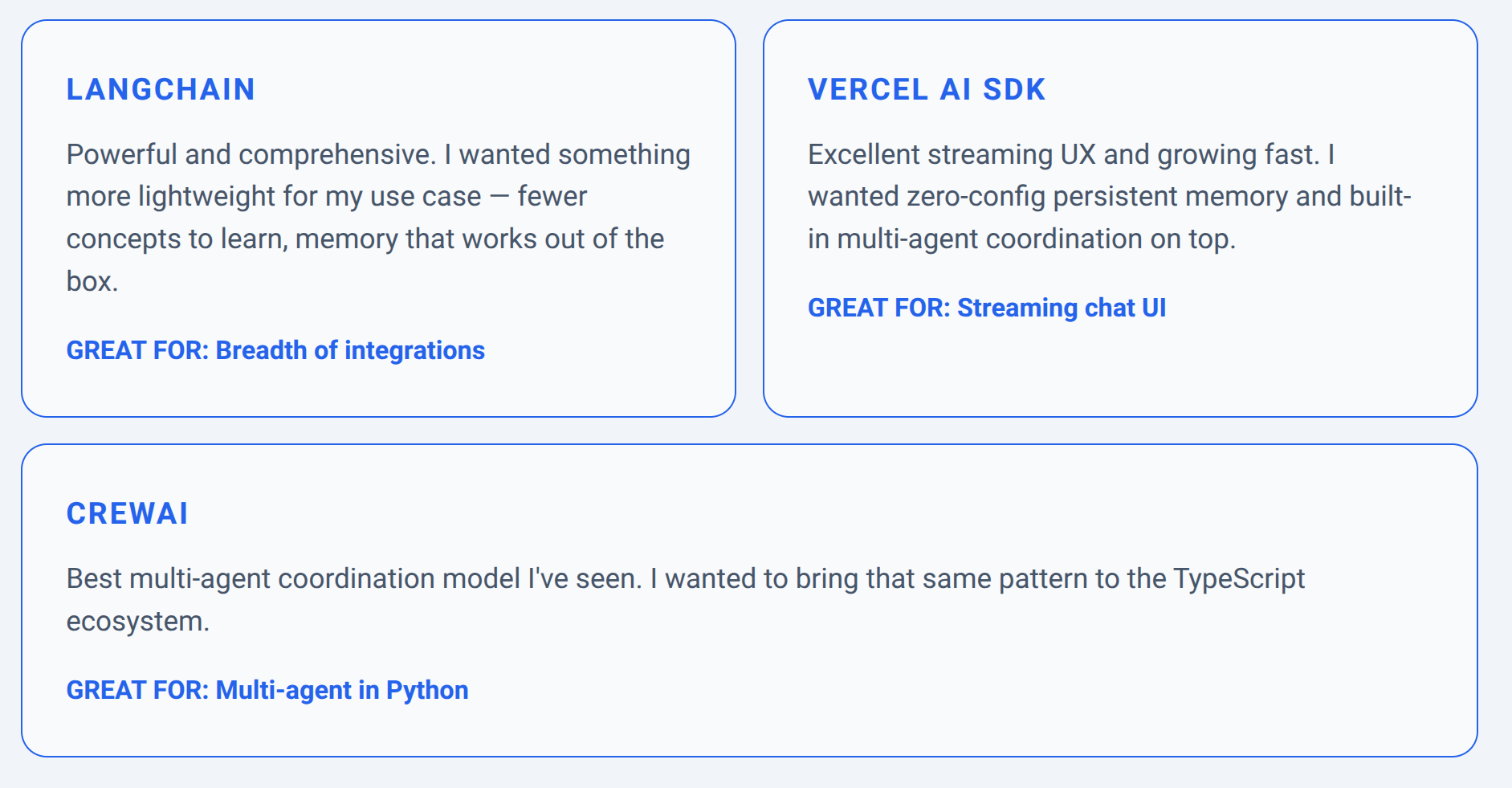 Comparison with LangChain, Vercel AI SDK, CrewAI