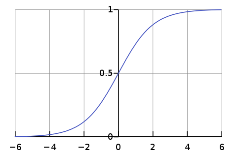 Softmax vs LogSoftmax. softmax is a mathematical function… | by Abhirami V S | Medium Softmax vs LogSoftmax. softmax is a mathematical function… | by Abhirami V S | Medium