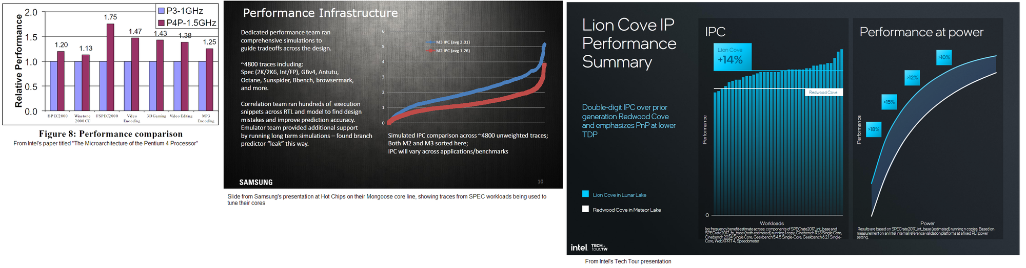 Evaluating SPEC CPU2026 - by Chester Lam - Chips and Cheese
