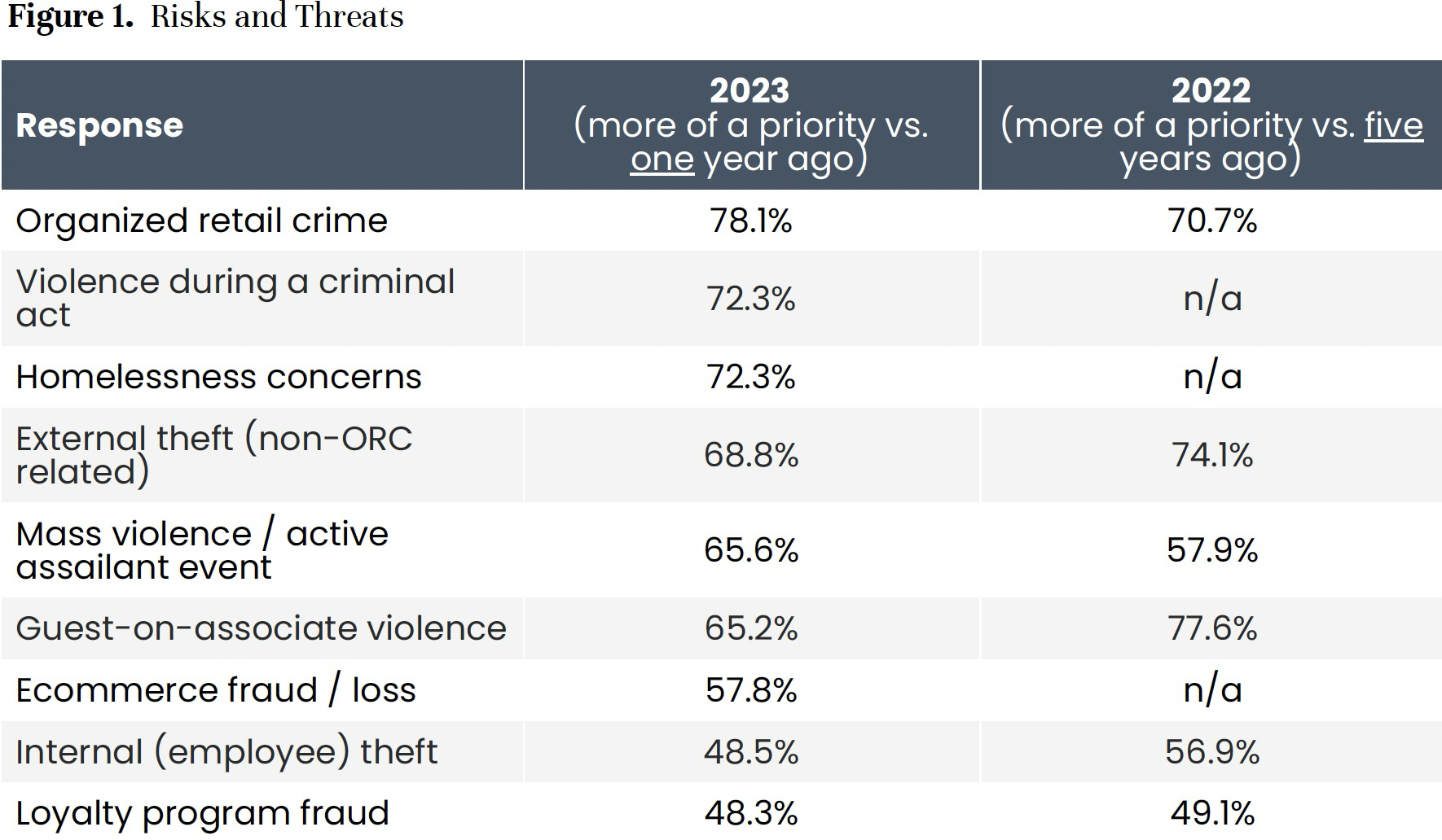 The Concerning Impacts of the Rise of Retail Theft - Retail News & More