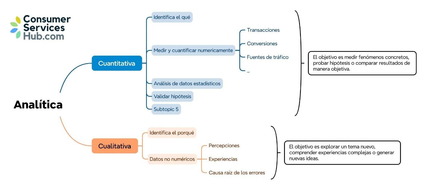 Tipos de analítica de producto y para qué sirve cada una