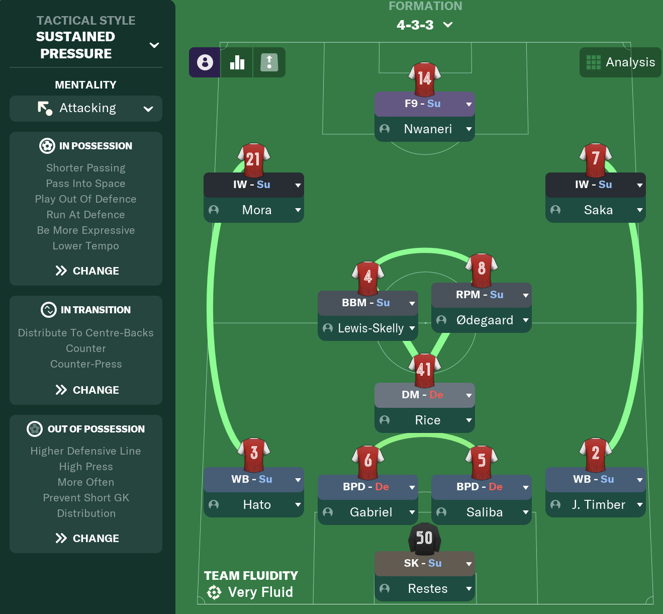 Structured Football Structured Squad Rotation in Football Manager 2024