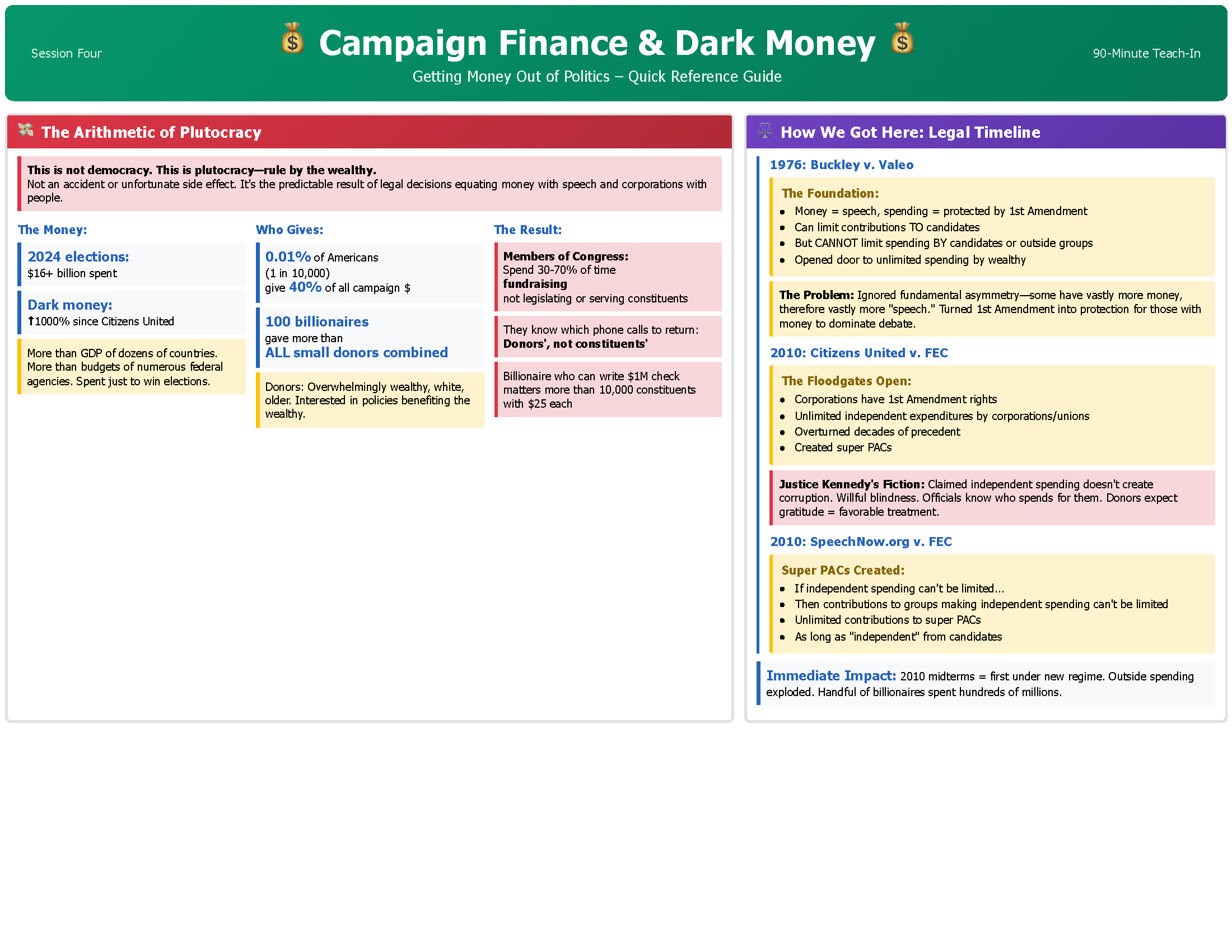 Campaign Finance and Dark Money