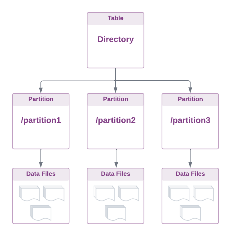 The History and Evolution of Open Table Formats - Part I