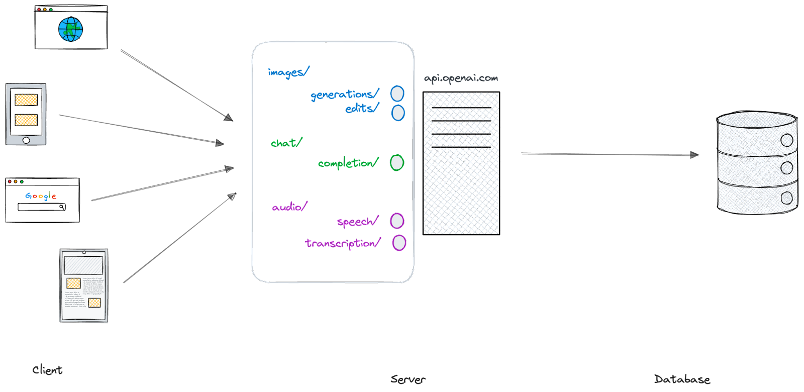 Image from Become a more technical product manager