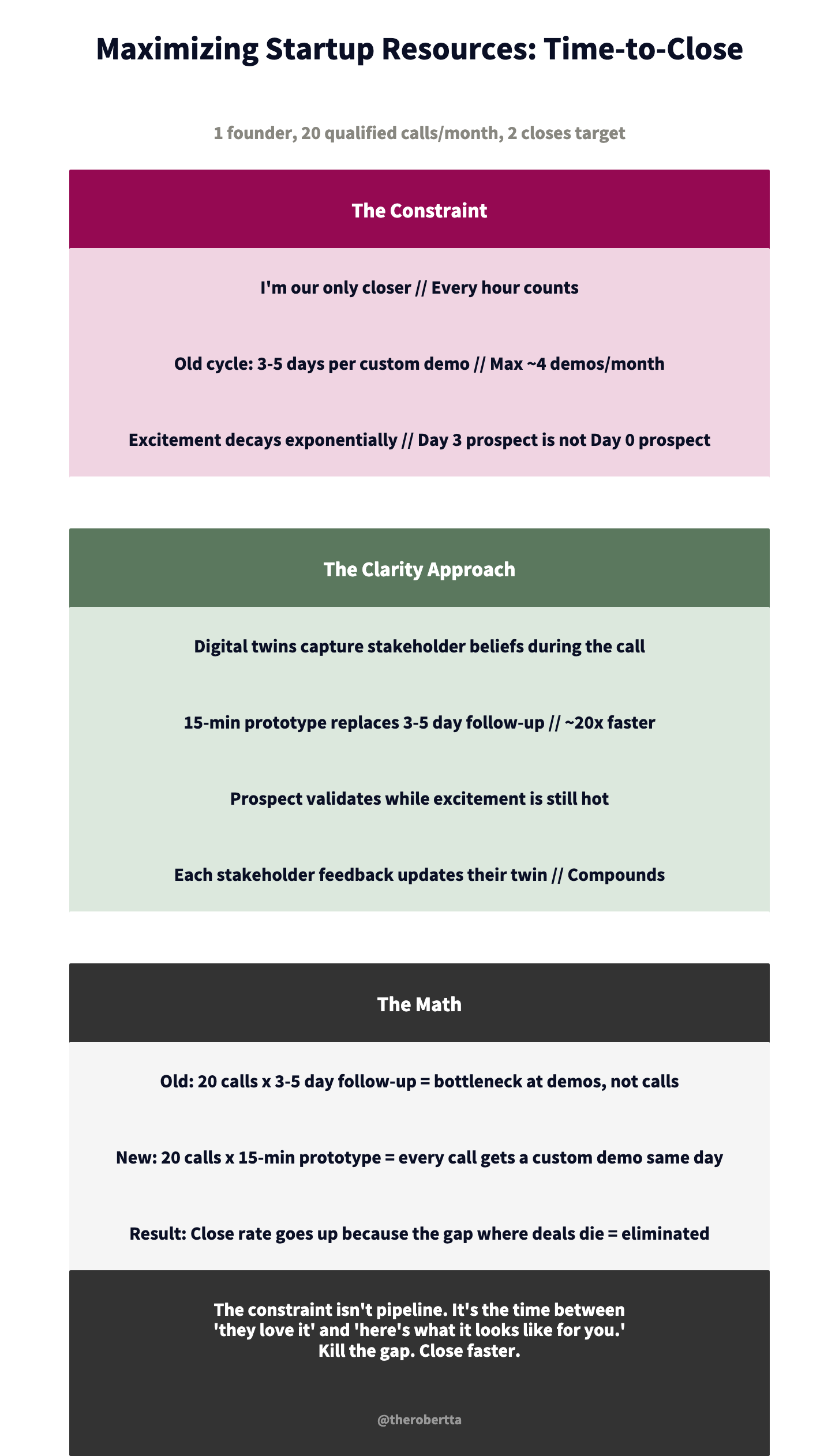 Time to close with digital twin workflow