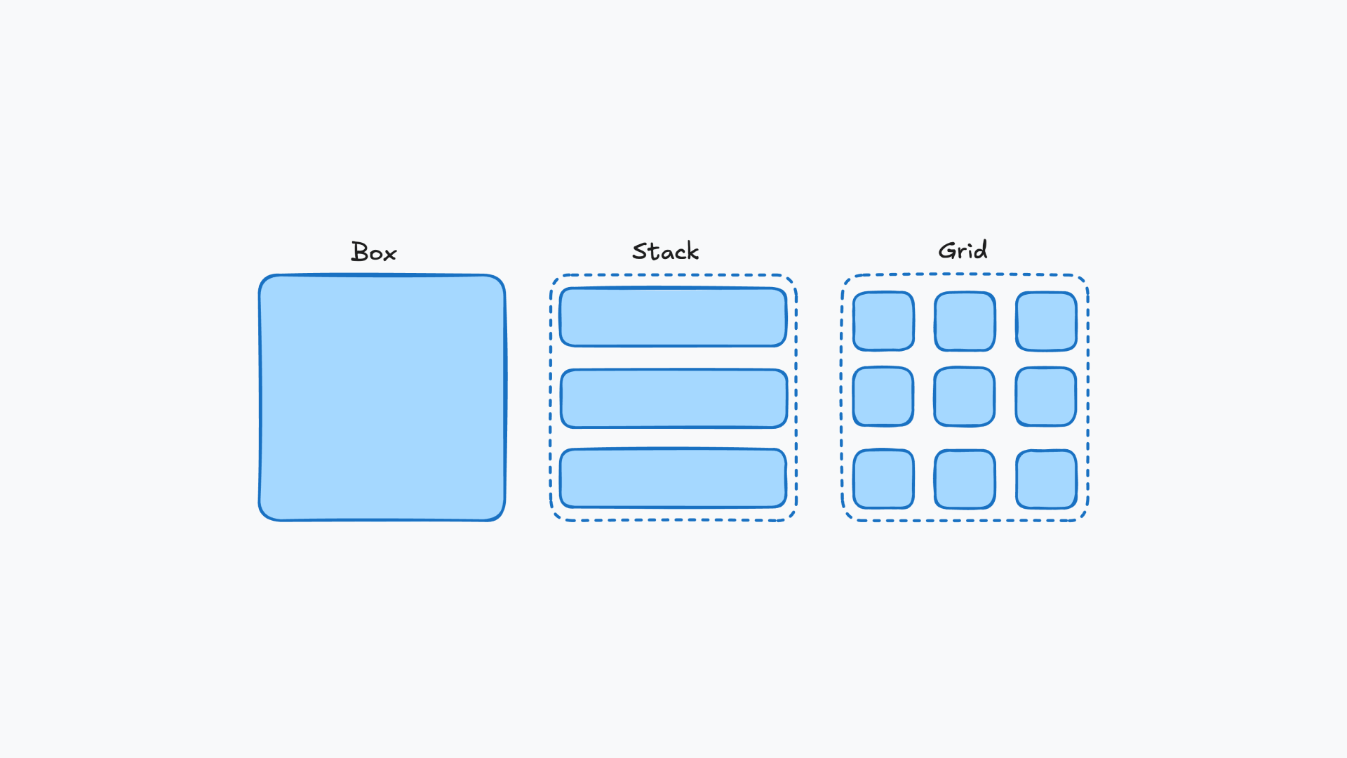 Primatives Layout Design system primitives - by Josh Cusick