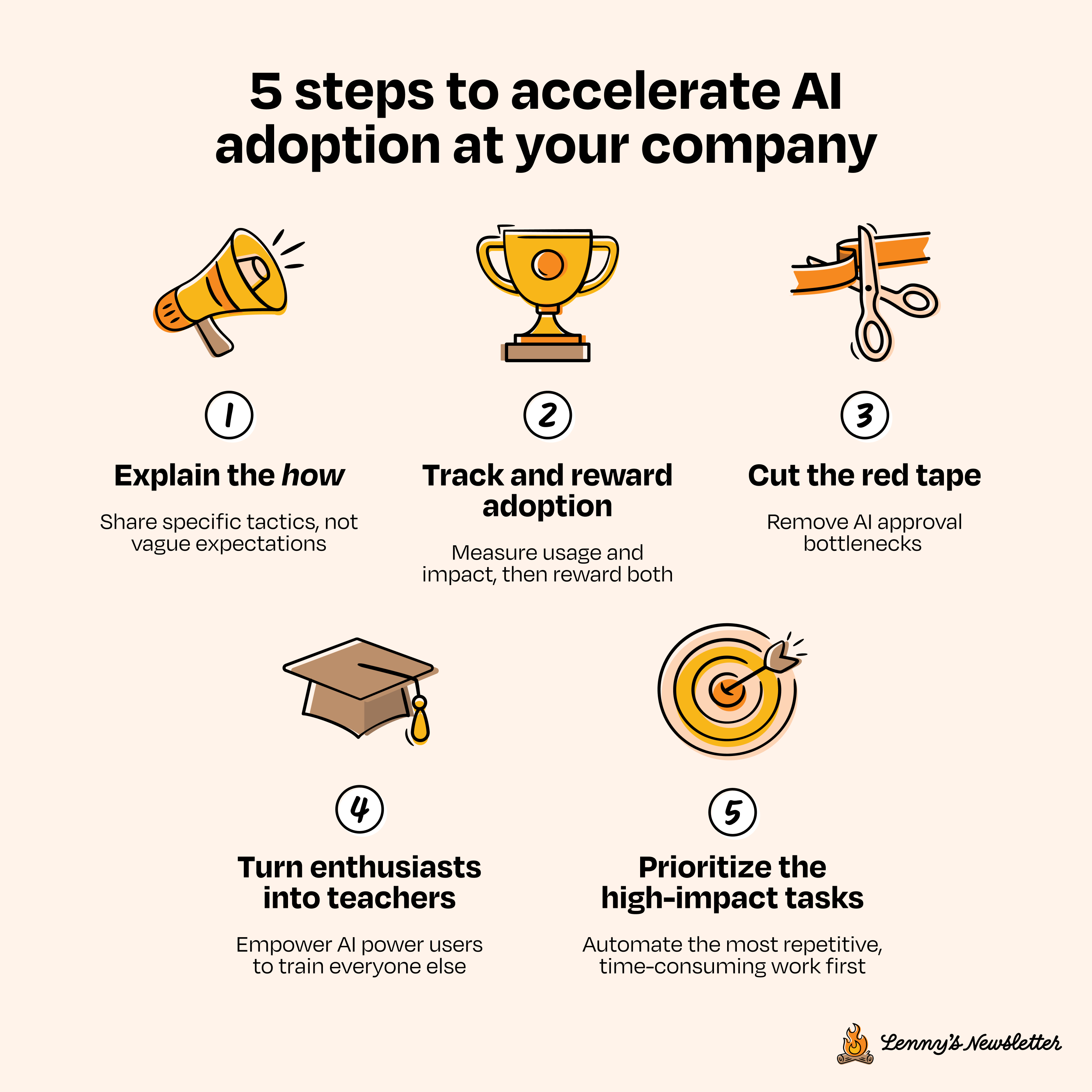 Image from 25 proven tactics to accelerate AI adoption at your company