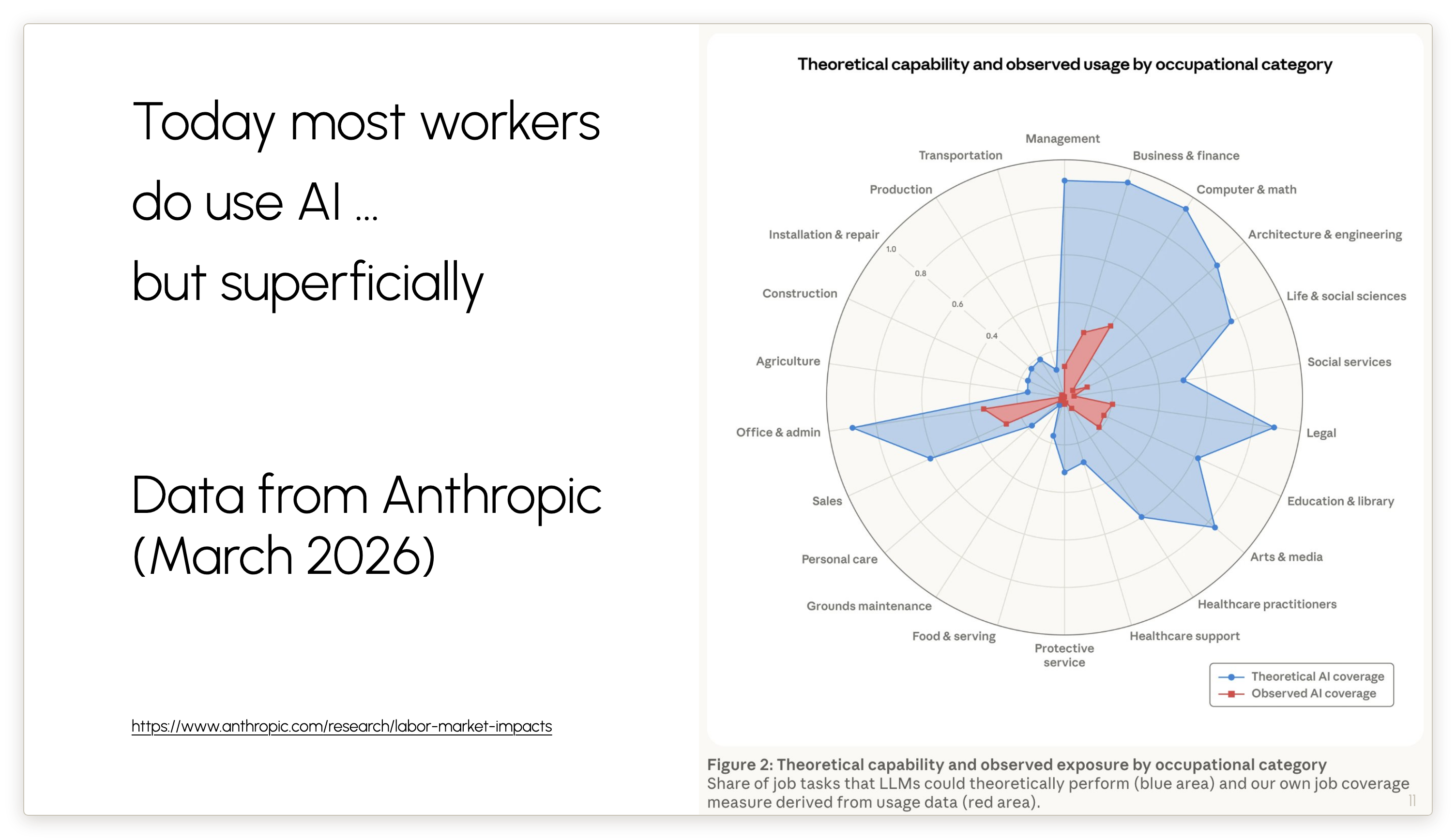 Data from Anthropic