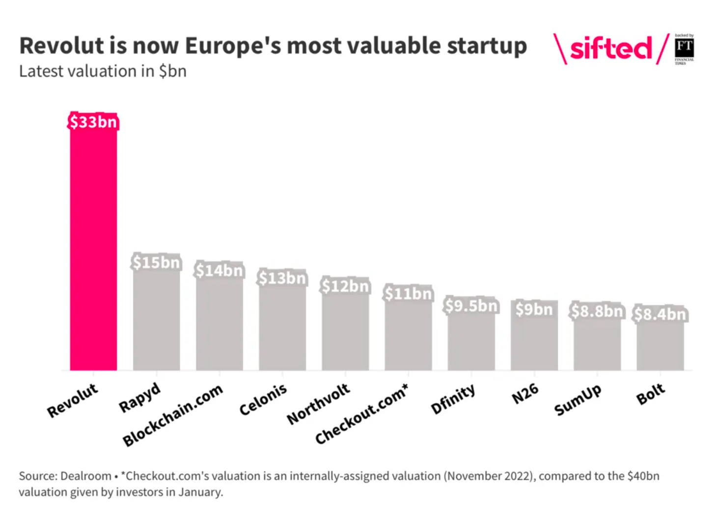 Fintech: SoftBank unblocks Revolut from getting UK banking license; Apex  launches Fractional Fixed Income