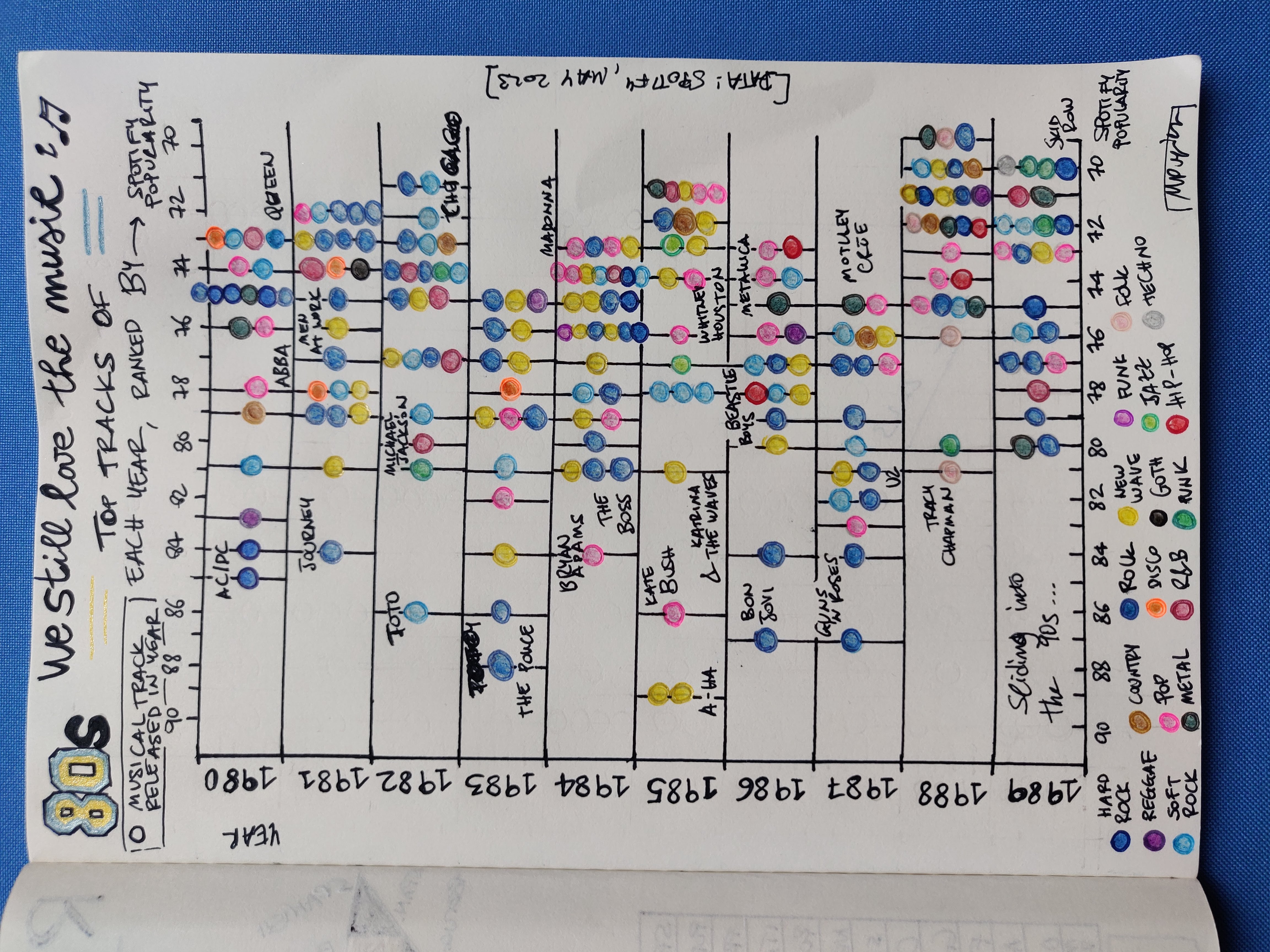 Oh the '80s, we still love the music