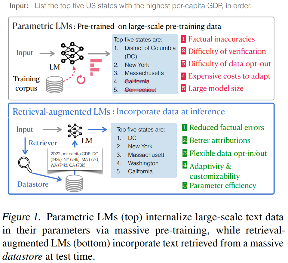Advancing Retrieval-Augmented Language Models, Fine Tuning vs. RAG for ...