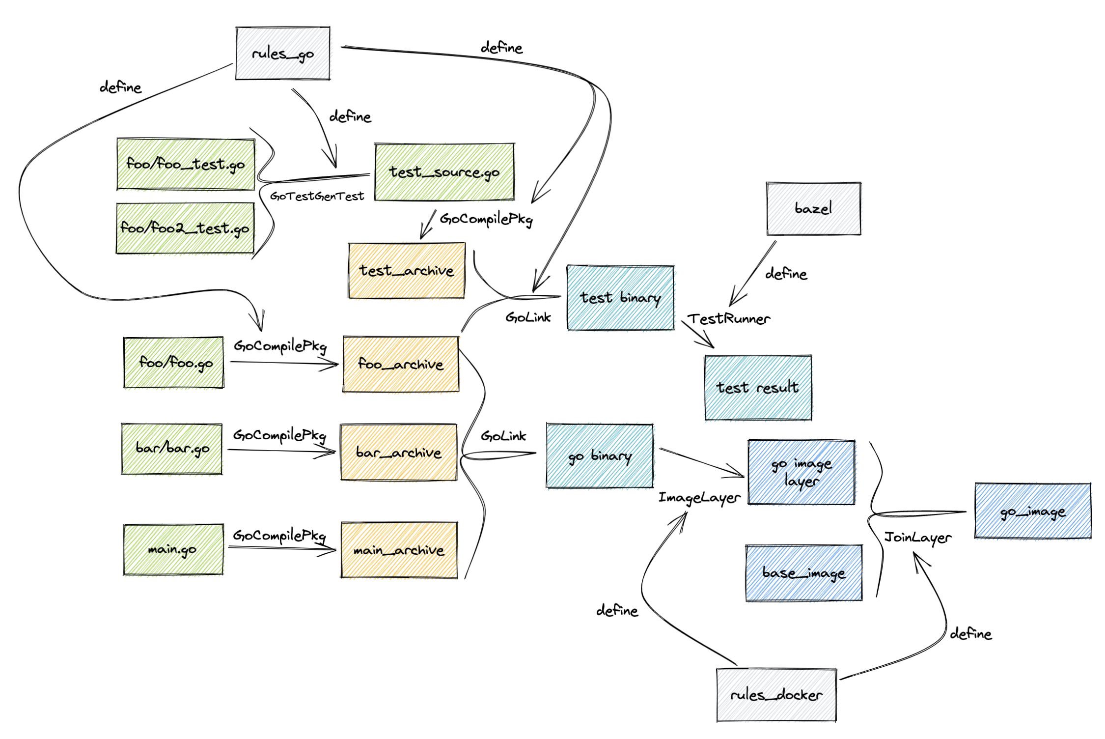 Bazel Build File Example Why Bazel is the Endgame for Build Systems