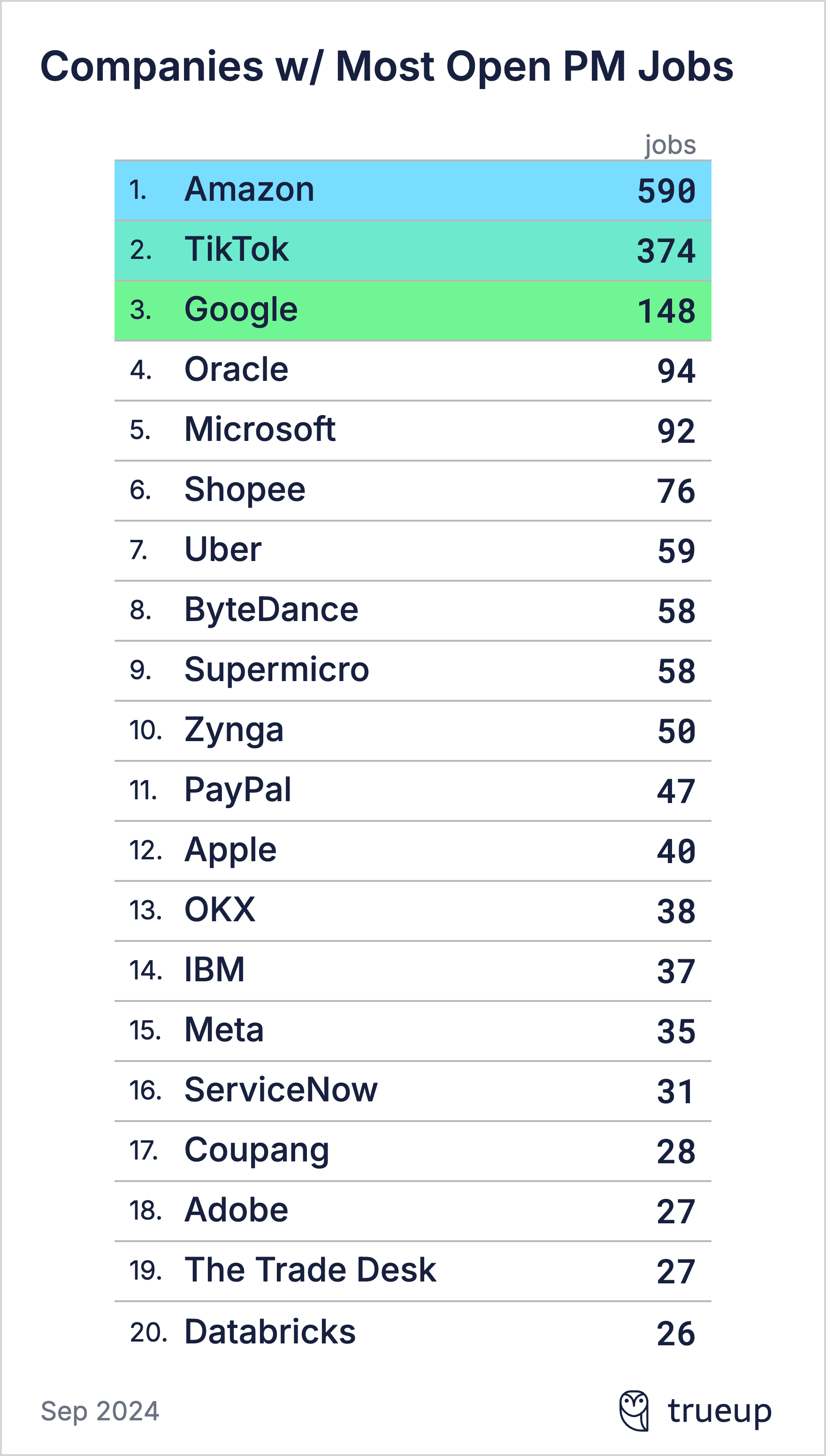 Image from State of the product job market, part 2