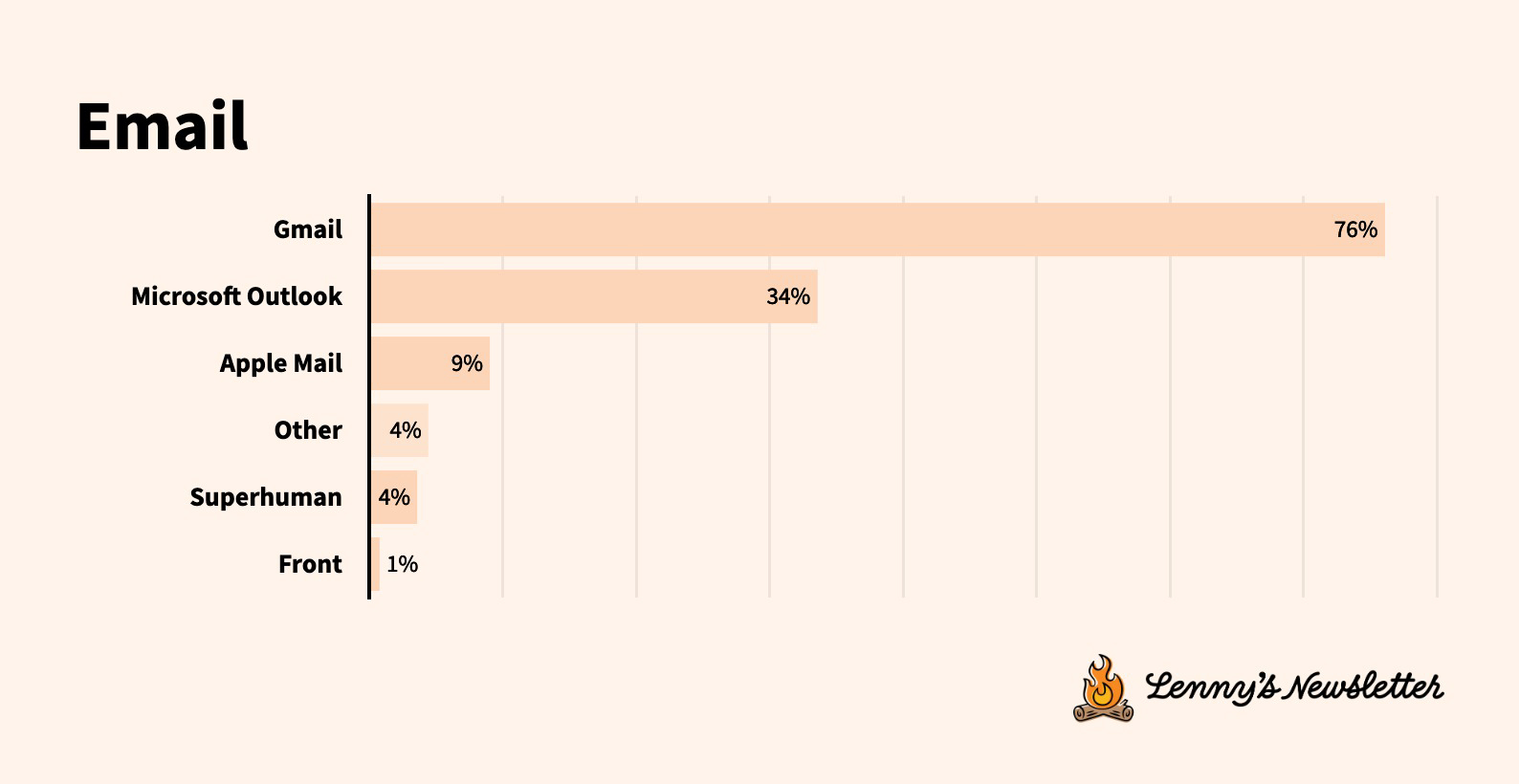 Image from What’s in your stack: The state of tech tools in 2025