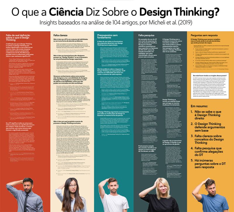 Imagem de capa do artigo O que a Ciência tem a Dizer sobre o Design Thinking