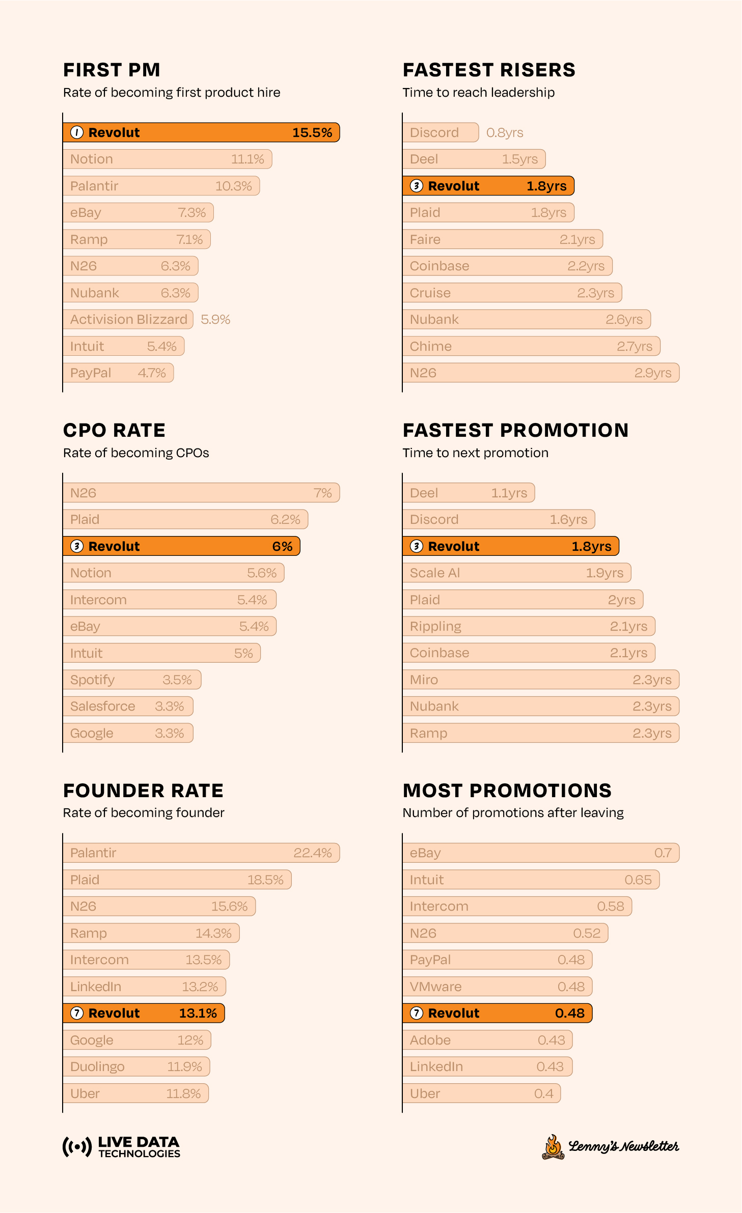Image from Which companies accelerate PM careers most