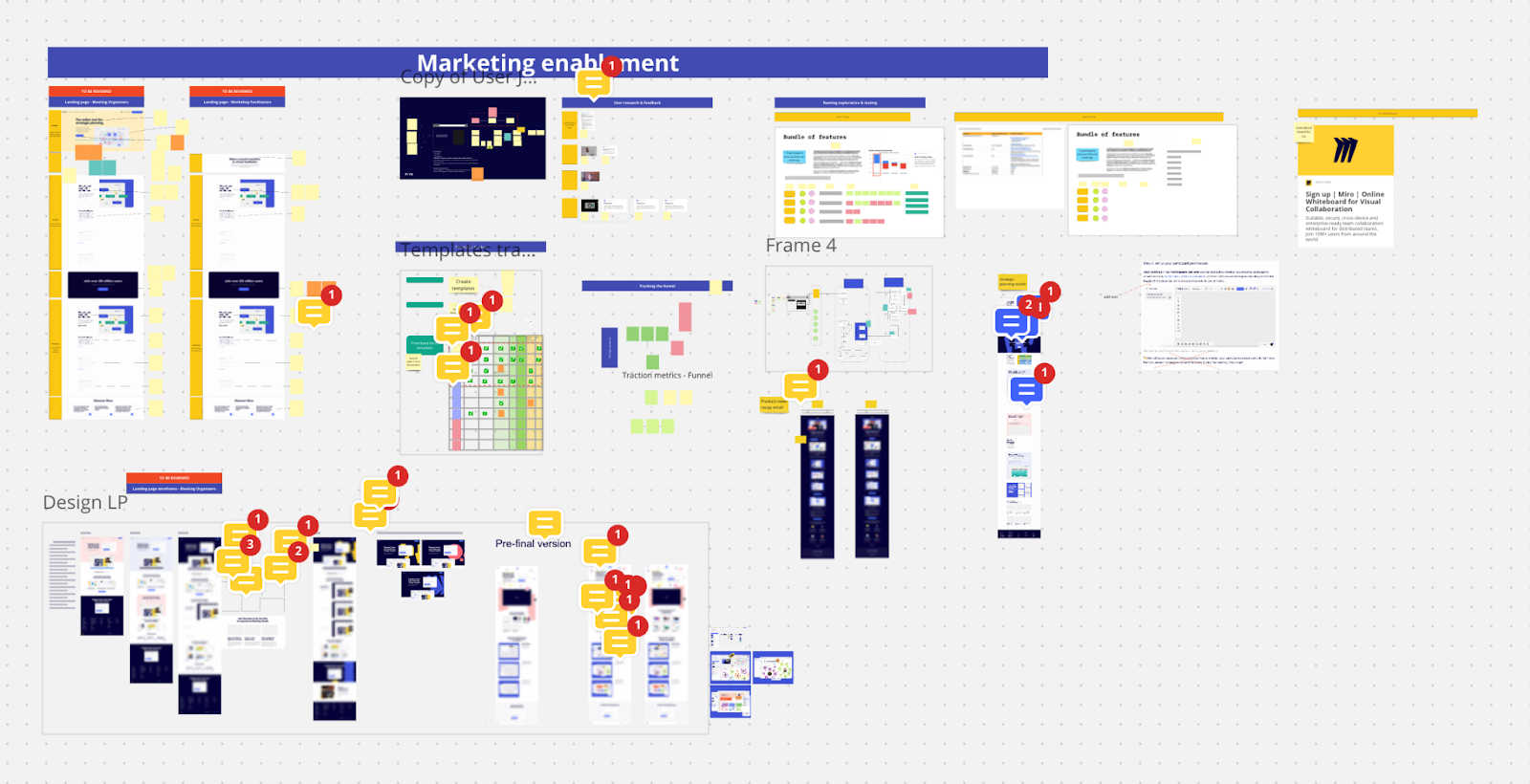 Image from How Miro builds product
