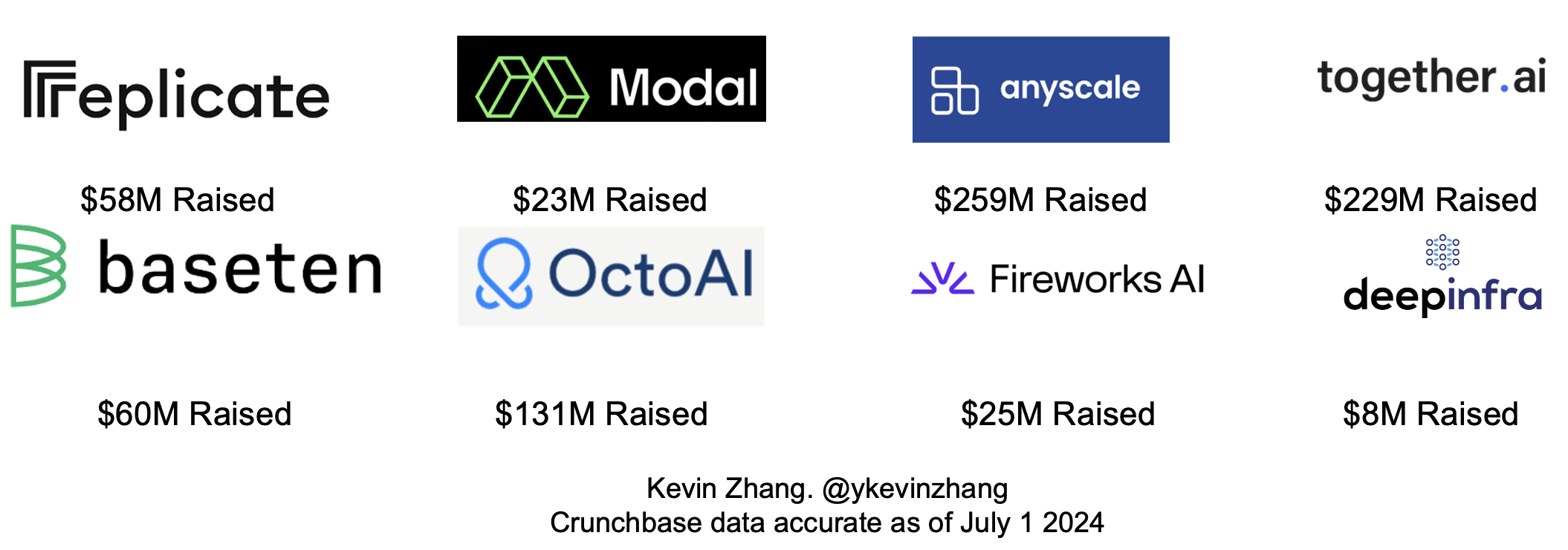 A Deep Dive on AI Inference Startups - by Kevin Zhang