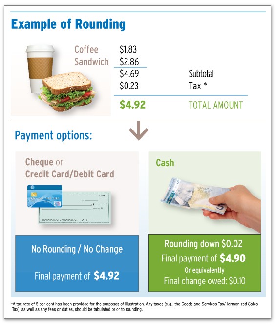 Cash Transaction Rounding The Penny Problem Isn’t Solved—It’s Just Moved to the Nickel