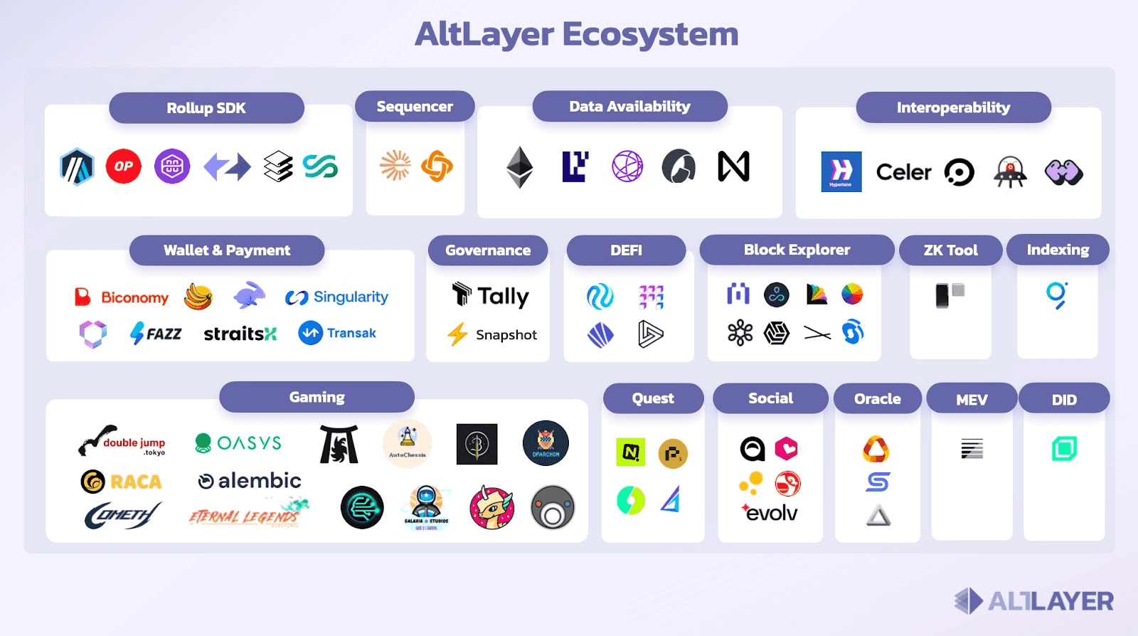 What is AltLayer? Information about the AltLayer project and ALT token