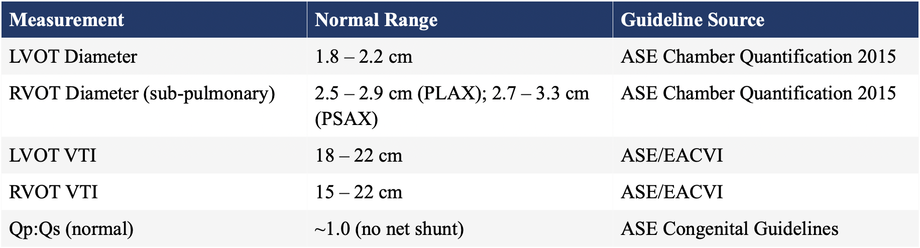 Qstat Cartridge Normal Reference Ranges Qp:Qs Explained: Quantifying Hemodynamic Significance in Shunt Lesions