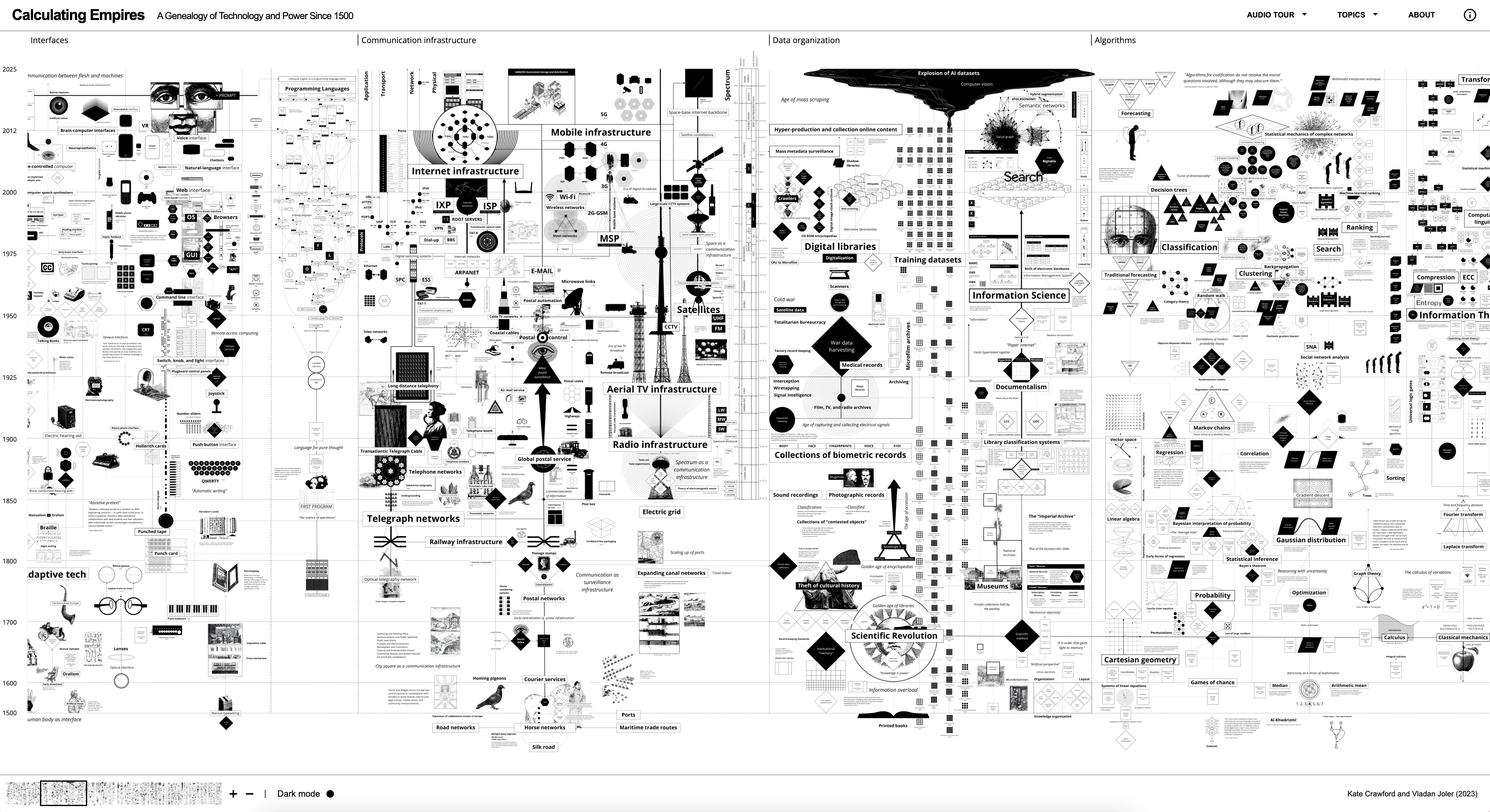 source: https://calculatingempires.net