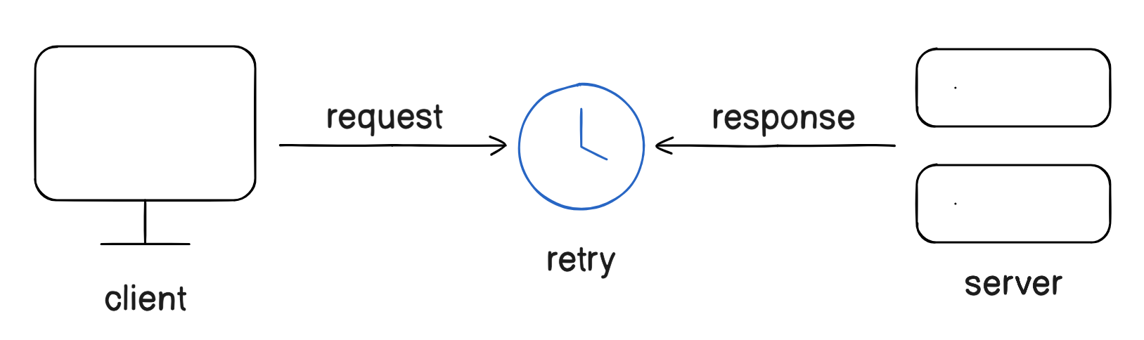 How Rpc Works In Windows How RPC Works - by Neo Kim and Ashutosh Maheshwari