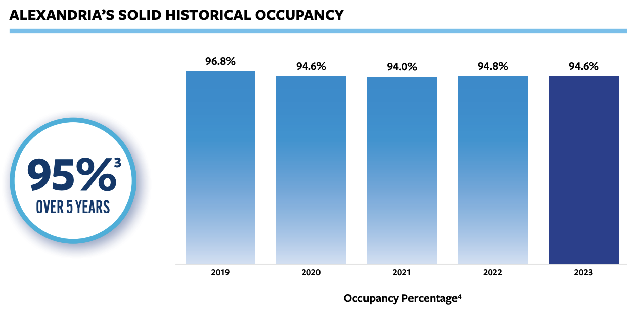 3 TOP REITS TO CONSIDER BUYING IN 2025 visual data 7