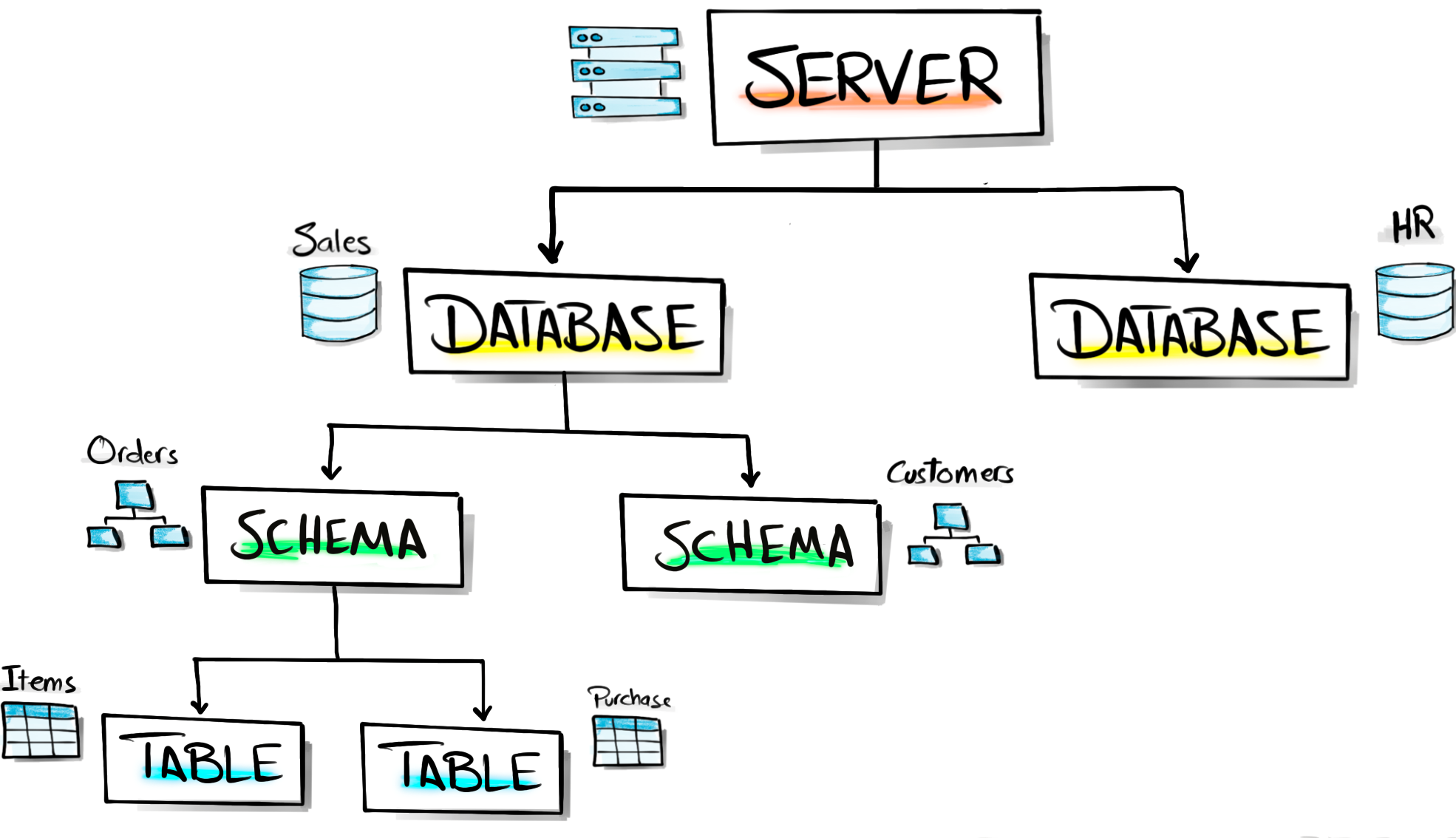 What is SQL? - by Baraa Khatib Salkini - Data with Baraa