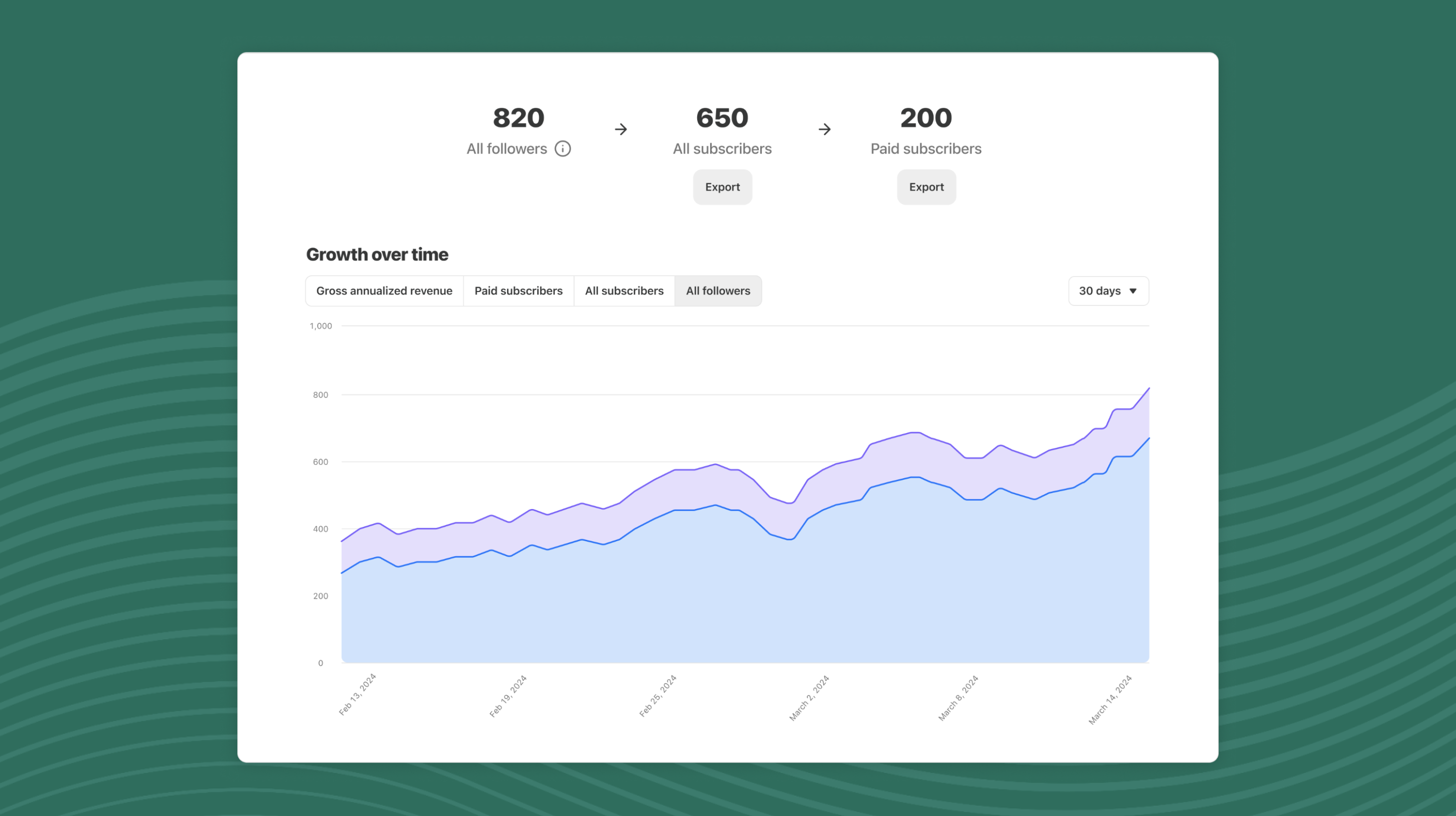 Introducing The Substack Bulletin - On Substack