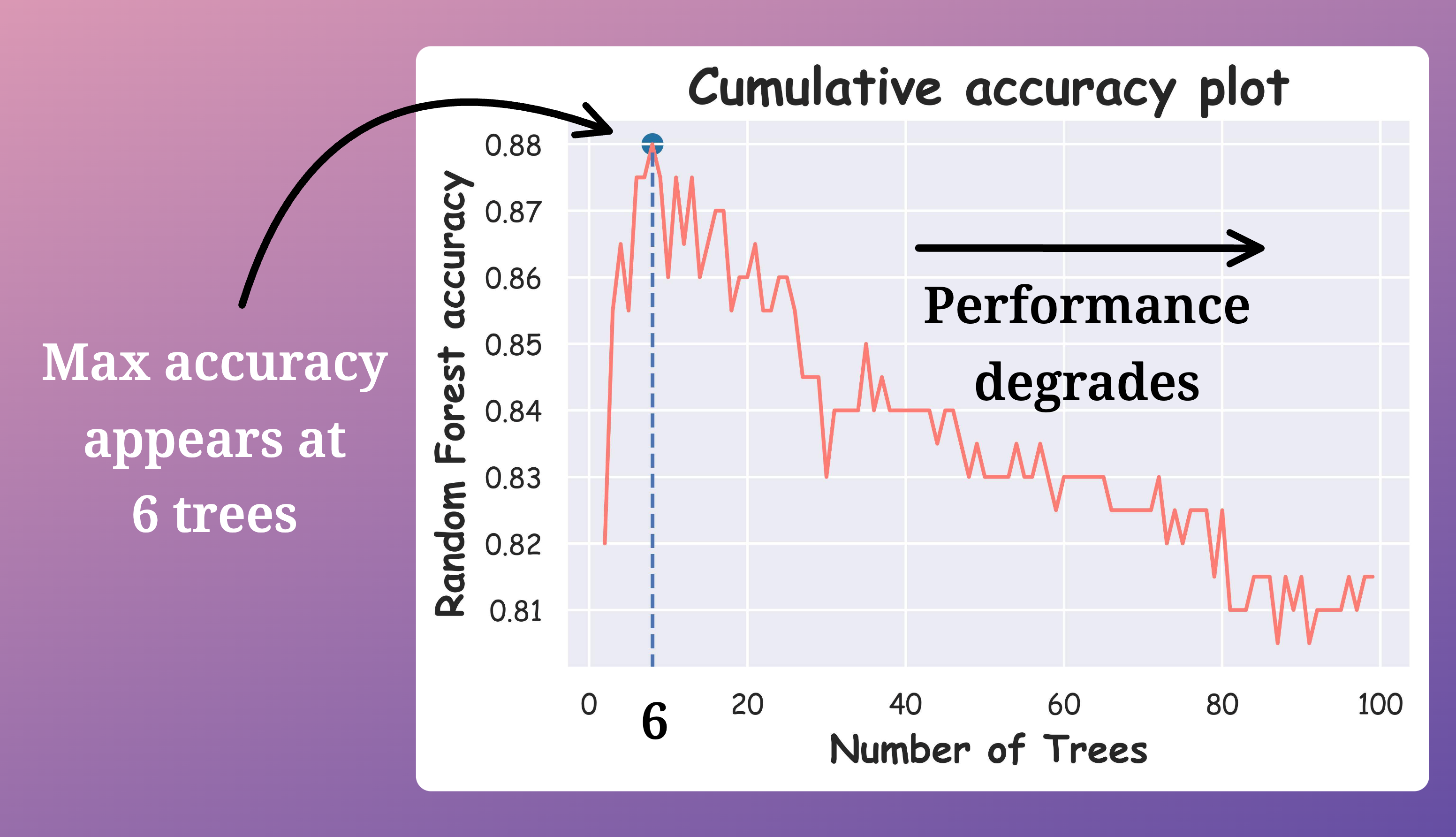 Bagging Mathematical Model Why Bagging is So Ridiculously Effective at Variance Reduction?