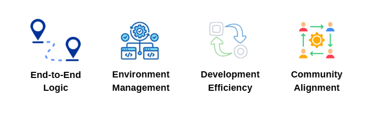 The Data Engineer’s GitHub Portfolio (2026 Edition)