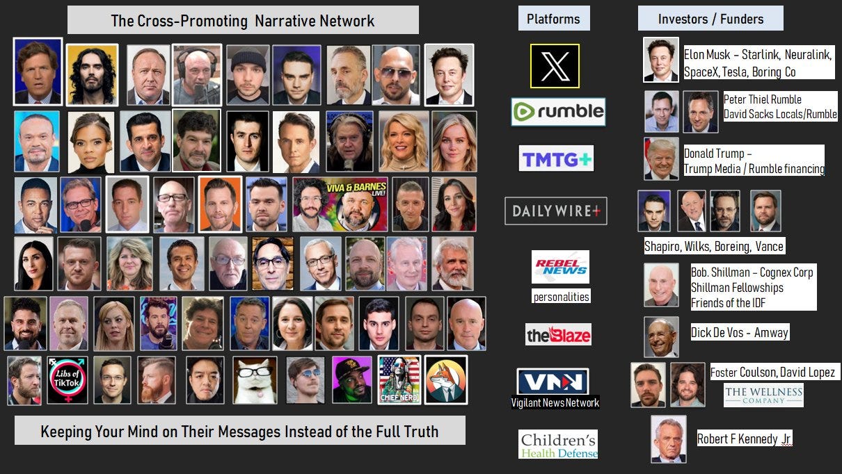 David Hughes: A Guide to Identifying Camp 2