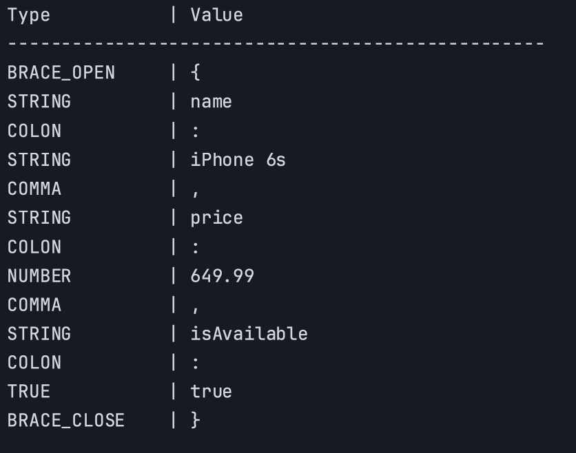 Let's Write a JSON Parser From Scratch - by Sushant Dhiman