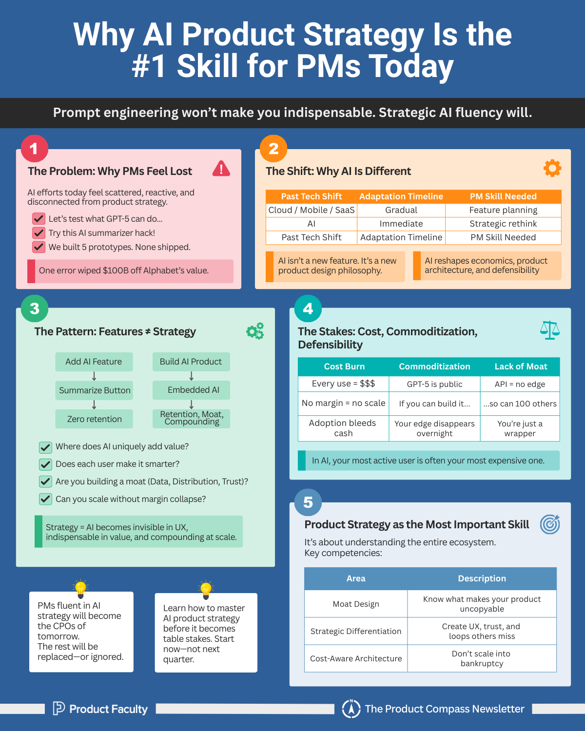 Why AI Product Strategy Is the #1 Skill for PMs