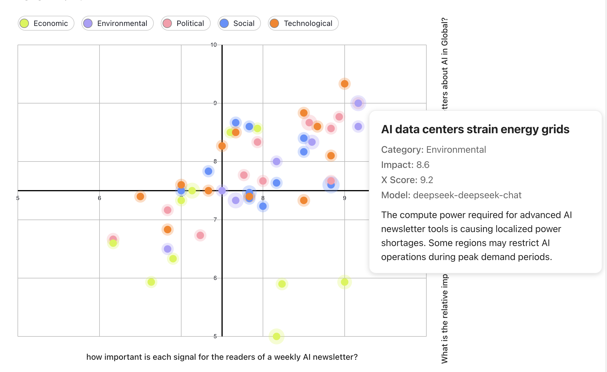 Signals can be quantitatively assessed by language models and plotted on a graph.