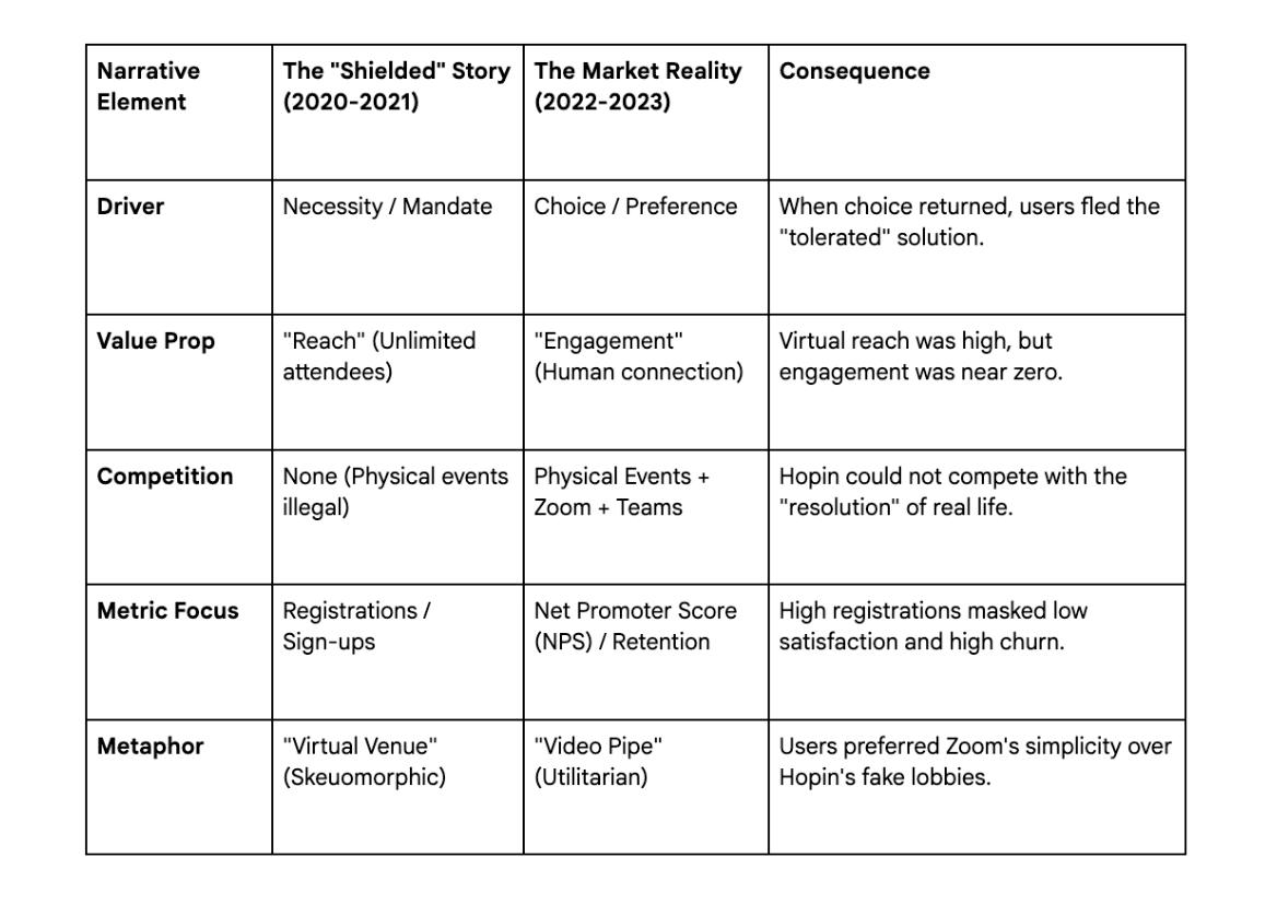 The Narrative Shield: Why Your “Hyper-Growth” Might Be a Lie