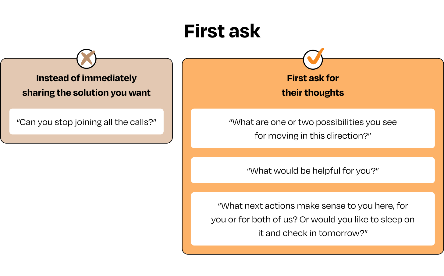 Image from Introducing the GAIN framework for feedback: an evidence-based approach to