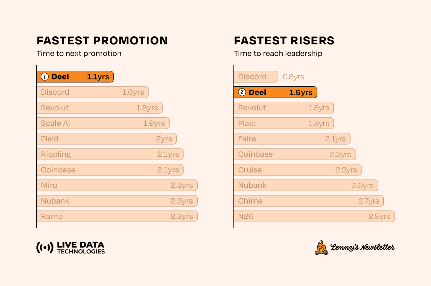 Image from Which companies accelerate PM careers most