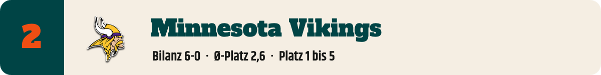 2. Minnesota Vikings