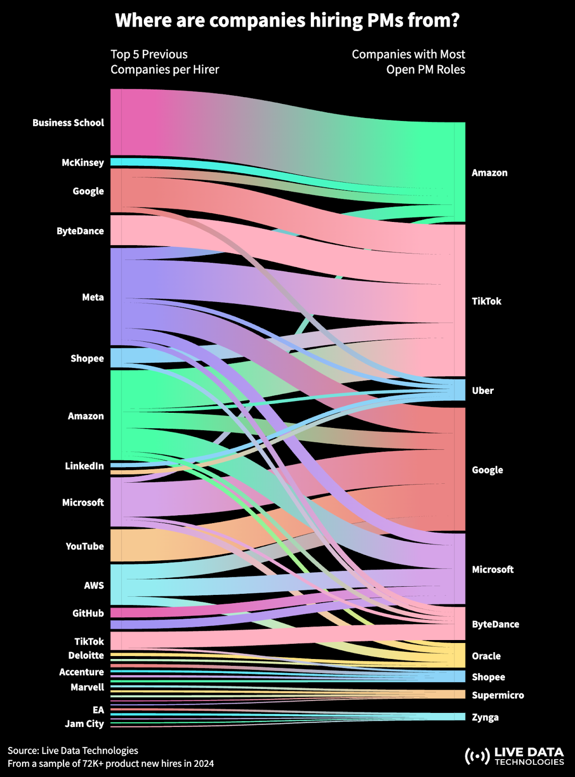 Image from State of the product job market, part 2