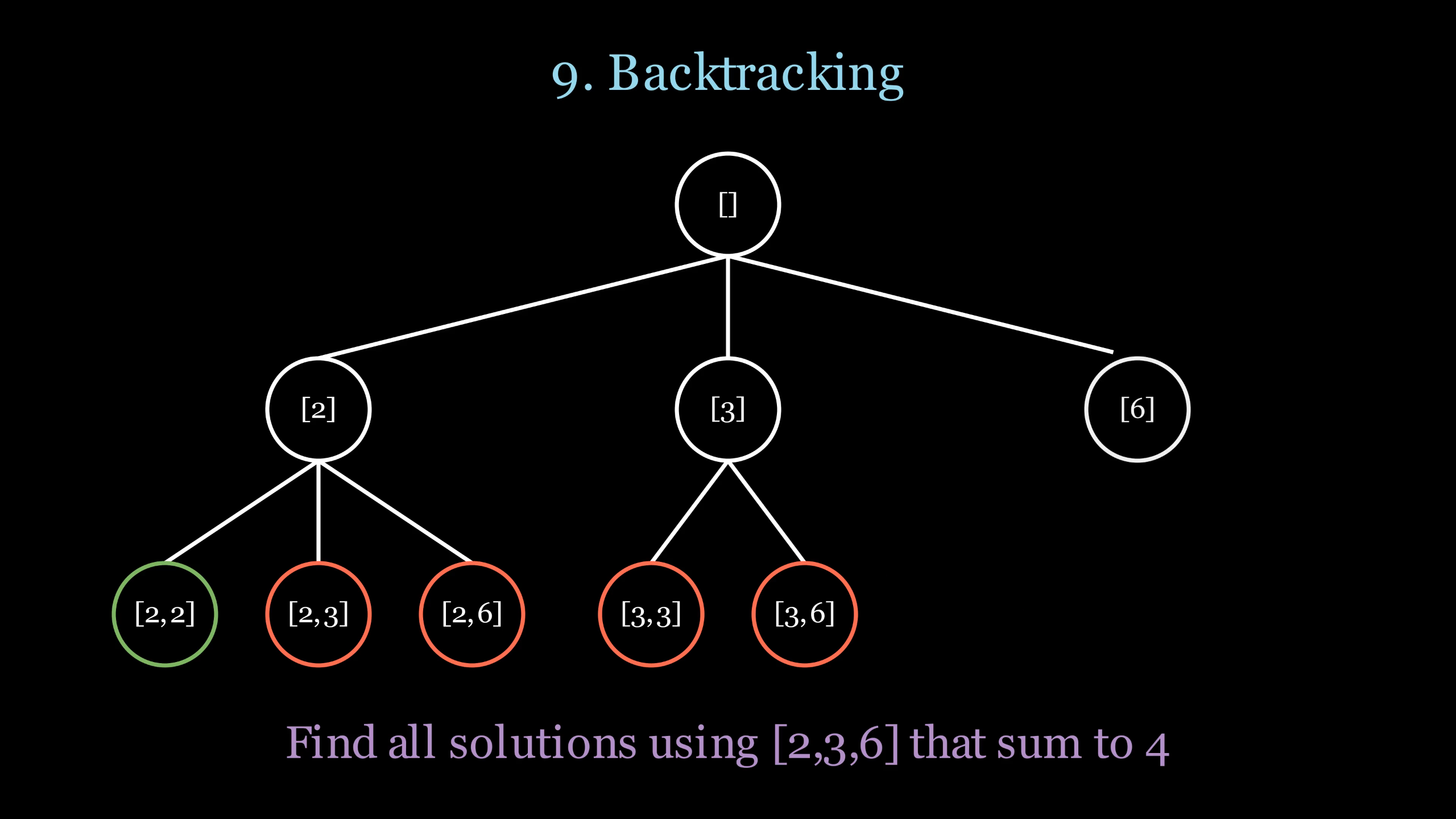 14 LeetCode Patterns to Solve Any Question